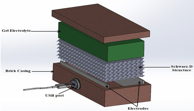 The theory behind the energy-generating house brick